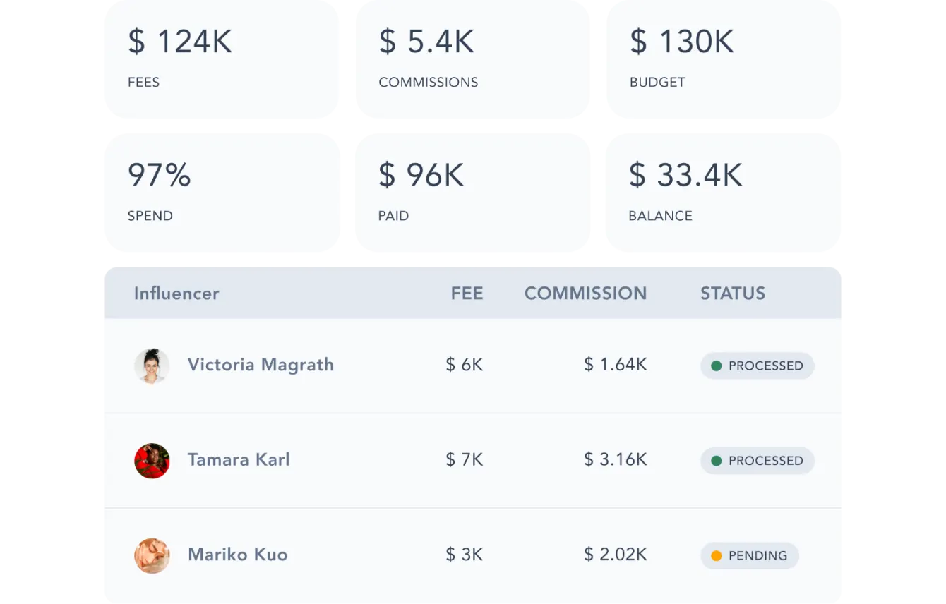 Influencer Payments Traackr | Influencer Marketing Platform